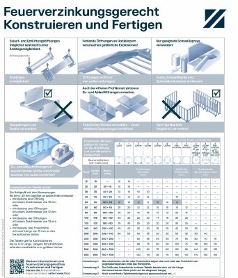 Verzinkung Schlossertafel